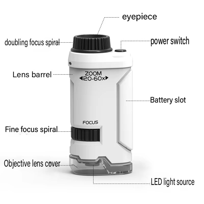 Mini Pocket Microscope Handheld Microscope Kit Battery Powered Microscope with Lab LED Light 60X-120X Biological Kids Science