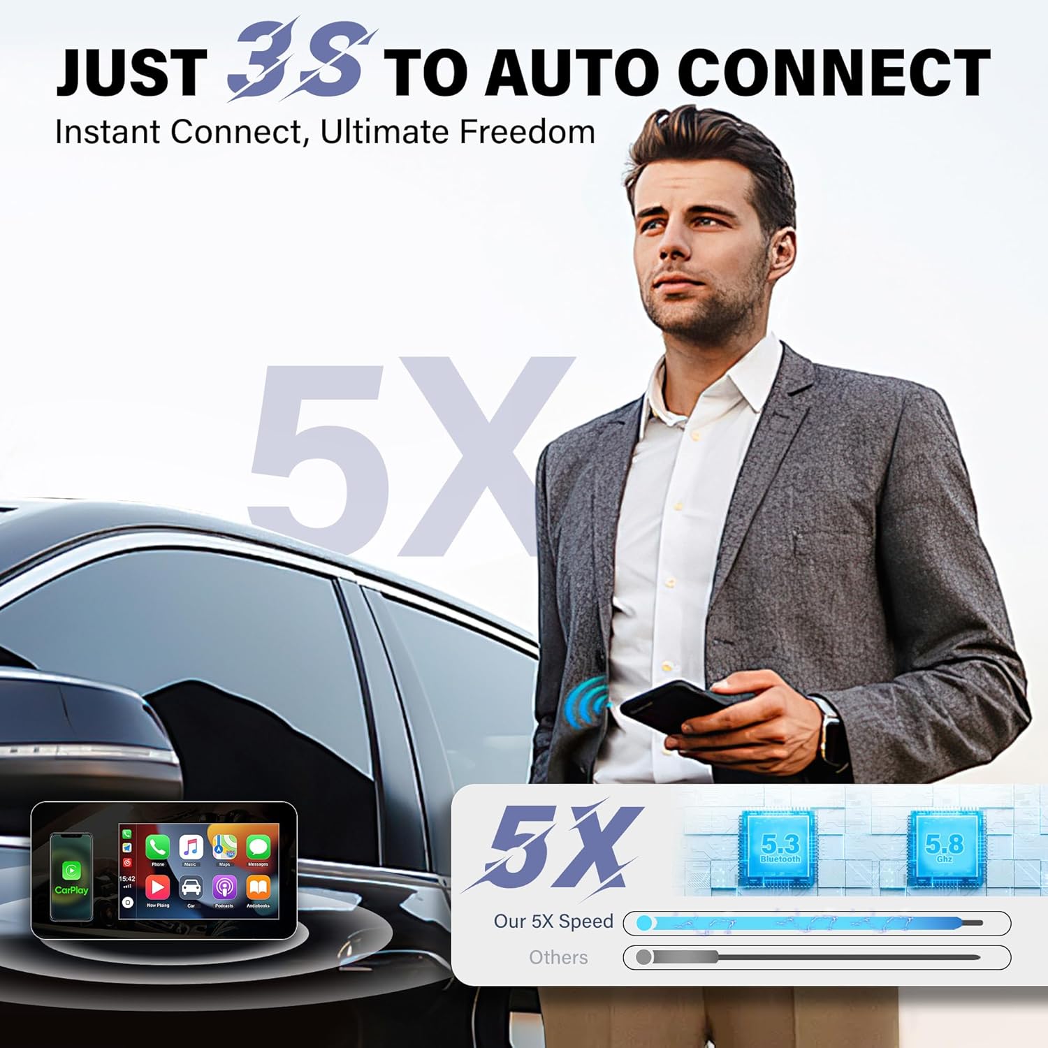 Wireless CarPlay Adapter– Android Auto Wireless Adapter, 5.8GHz Wi-Fi Plug & Play,Mini and Stable iOS 10+/Android 10+, Fast Auto-Connect for Cars 2016+.